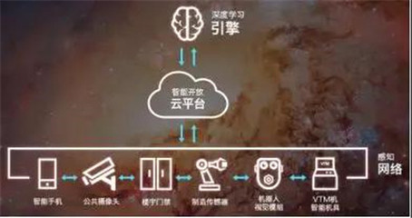 人臉識(shí)別之王 曠視科技申請(qǐng)香港上市，已實(shí)現(xiàn)規(guī)模盈利